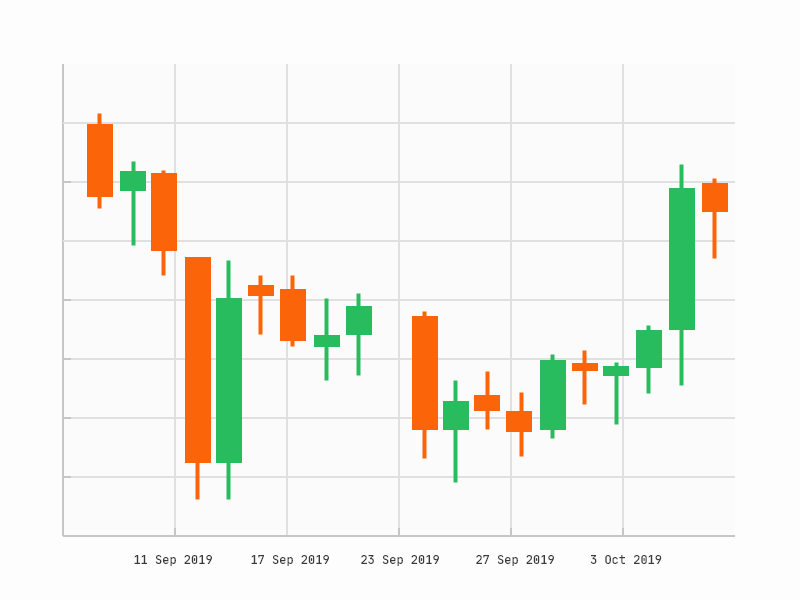 dxfeed-chart-06-candlestick.png